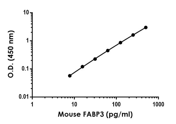 Mouse H-FABP ELISA Kit(AB242240)