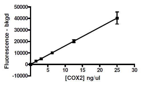 Recombinant human COX2 / Cyclooxygenase 2 protein(AB198646)