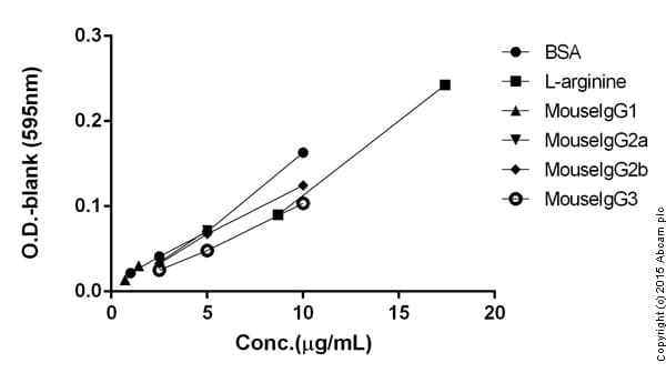 Bradford Reagent(AB119216)