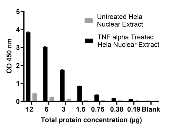 Nuclear Extraction Kit - Soluble / Insoluble Fractions(AB219177)