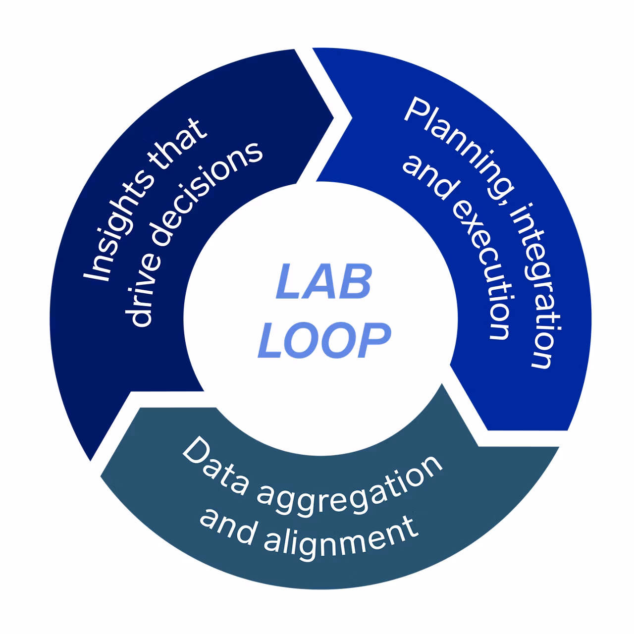 Polar Control Lab Loop