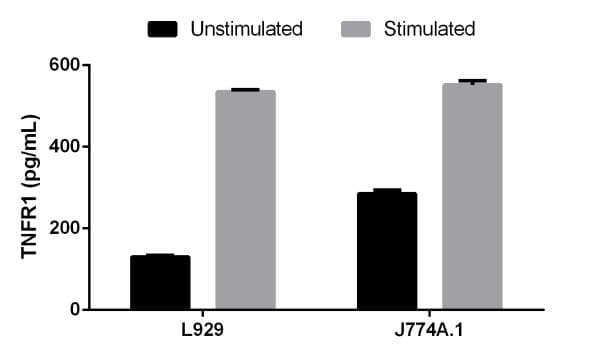 Mouse sTNF RI ELISA Kit (TNFRSF1A)(AB202408)