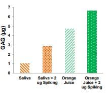 Total Glycosaminoglycans Assay Kit (Colorimetric)(AB289842)