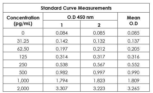 Human PAI1 ELISA Kit (SERPINE1)(AB269373)