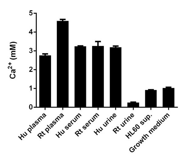 Calcium Assay Kit (Colorimetric)(AB102505)