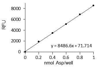 Aspartate Assay Kit(AB102512)