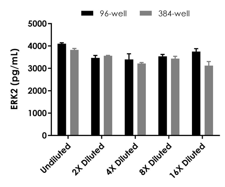 Human/Mouse /Rat ERK2 ELISA Kit(AB317550)
