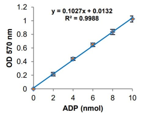 Glutamine Synthetase Activity Assay Kit (Colorimetric)(AB284572)