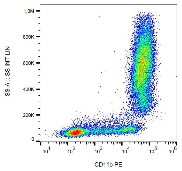 PE Anti-CD11b antibody [MEM-174](AB28101)