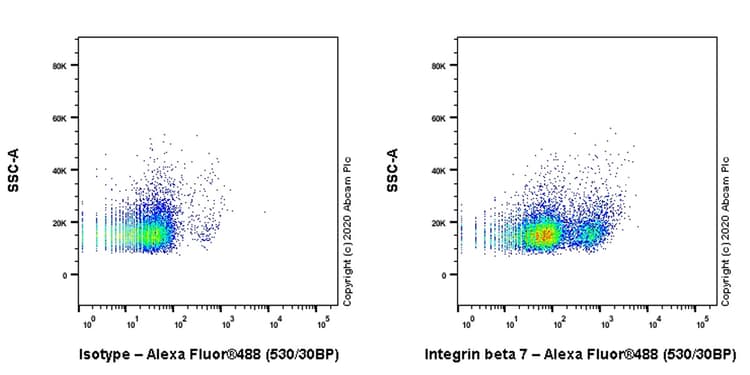 Integrin Beta 7 Antibody Fib504 Bsa And Azide Free Ab255954  Flow Cytometry Img13154