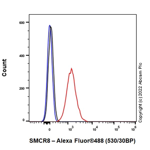 Anti-SMCR8 antibody [EPR26215-5] - BSA and Azide free(AB303549)