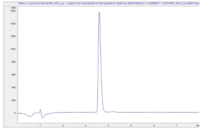 Recombinant human VEGF 165A protein (Active)(AB259412)