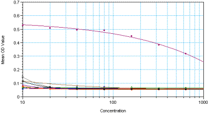 Anti-Histone H3 (di methyl K9) antibody [mAbcam 1220] - ChIP Grade(AB1220)
