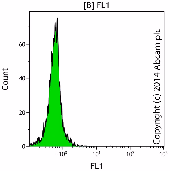 Tunel Assay Kit Fitc Ab66108 Functional Studies Img36787