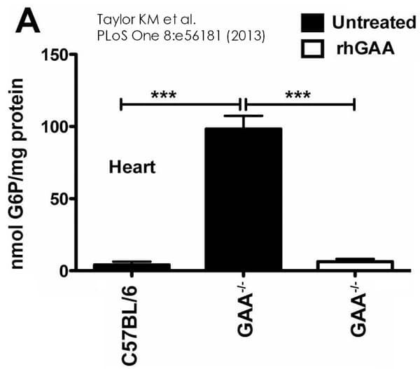 Glucose-6-Phosphate Assay Kit (Colorimetric)(ab83426)