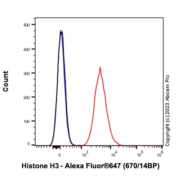 Alexa Fluor® 647 Rabbit IgG, monoclonal [EPR25A] - Isotype Control(AB199093)