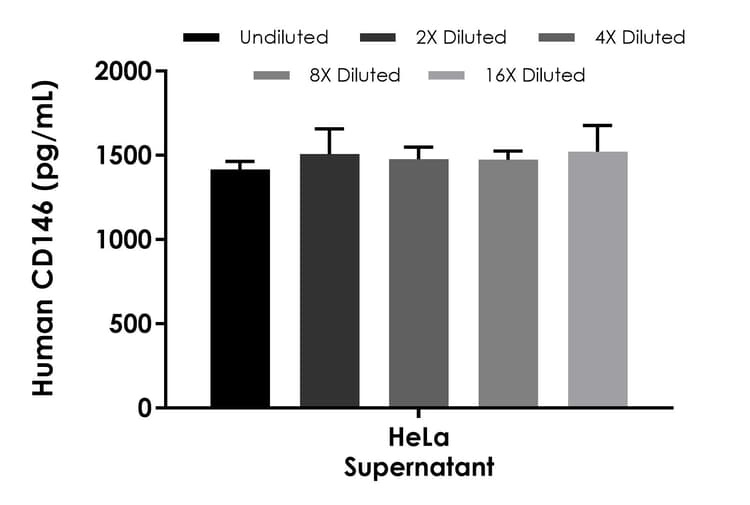 Human CD146 ELISA Kit(AB315318)
