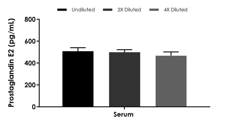 Prostaglandin E2 ELISA Kit - Extracellular(ab316263)