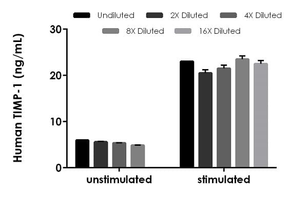 Human TIMP1 ELISA Kit(AB187394)