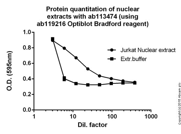 Bradford Reagent(AB119216)