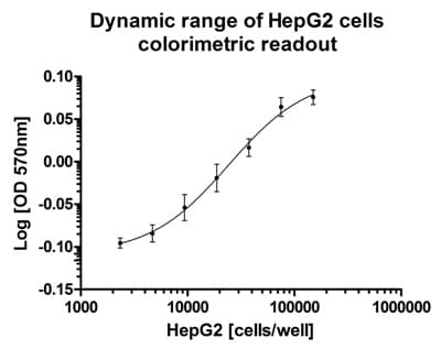 Resazurin Assay Kit (Cell Viability)(AB129732)