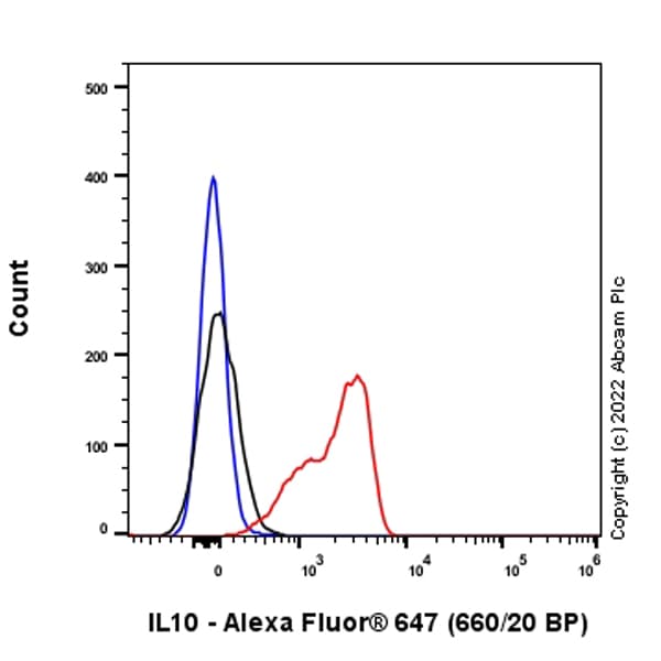 Alexa Fluor® 647 Rabbit IgG, monoclonal [EPR25A] - Isotype Control(AB199093)