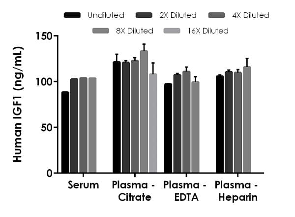 Human IGF1 ELISA Kit(AB211651)