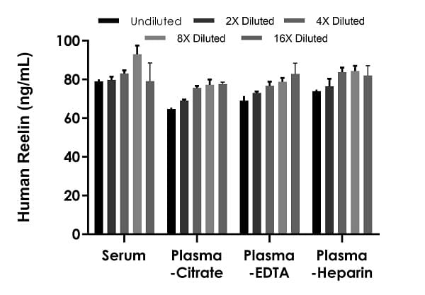 Human Reelin ELISA Kit(AB284620)