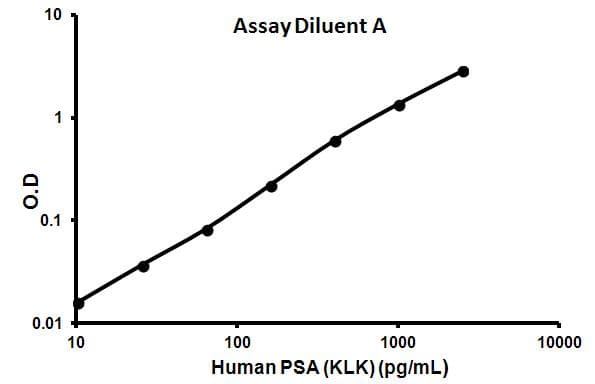 Human PSA ELISA Kit (KLK3)(AB113327)