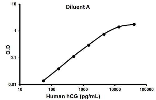 Human hCG ELISA Kit(AB100533)