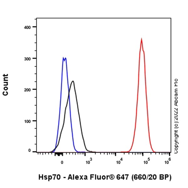 Alexa Fluor® 647 Rabbit IgG, monoclonal [EPR25A] - Isotype Control(AB199093)