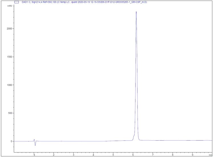 Recombinant mouse GM-CSF protein (Active)(AB259385)