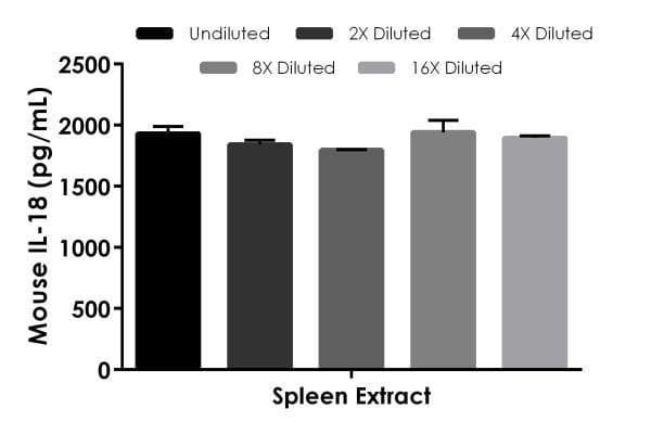 Mouse IL-18 ELISA Kit(AB216165)