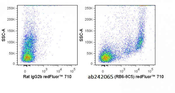 redFluor™ 710 Anti-Ly6g antibody [RB6-8C5](AB242065)