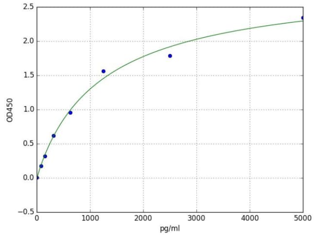 Mouse Creatine Kinase MB ELISA Kit(AB285231)