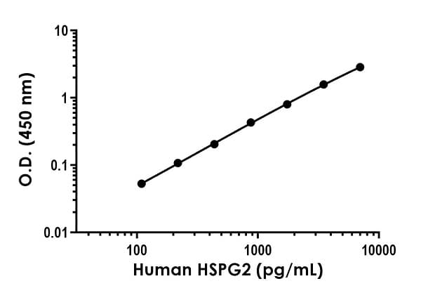 Anti-Heparan Sulfate Proteoglycan 2/Perlecan antibody [EPR22844-27] - BSA and Azide free (Capture)(AB274438)