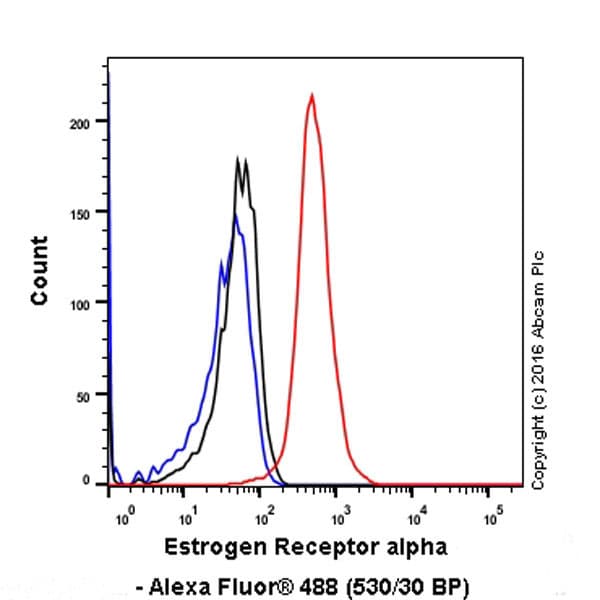 Anti-Estrogen Receptor alpha antibody [EPR4097](AB108398)