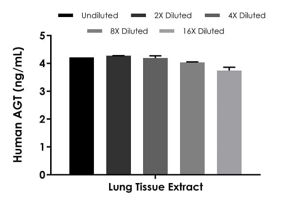 Human AGT ELISA Kit(AB287170)