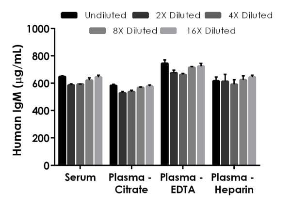 Human IgM ELISA Kit(AB214568)
