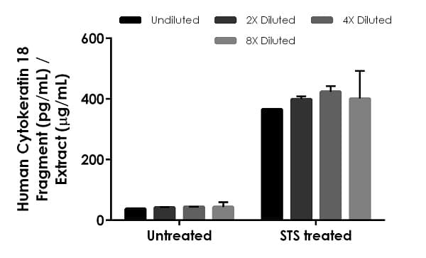 Human Cytokeratin 18 Fragment ELISA Kit (CK18-30)(AB254515)
