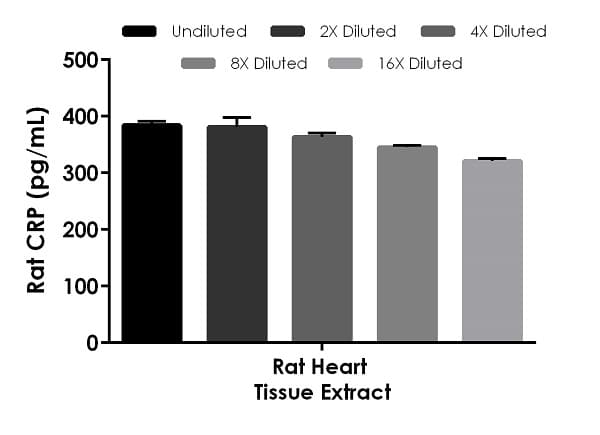 Rat CRP ELISA Kit (C-Reactive Protein)(AB256398)