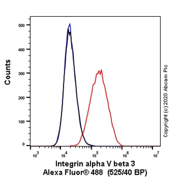 Anti-Integrin alpha V beta 3 antibody [LM609](AB190147)