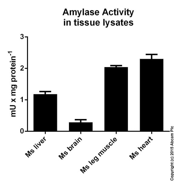 Amylase Assay Kit (Colorimetric)(AB102523)