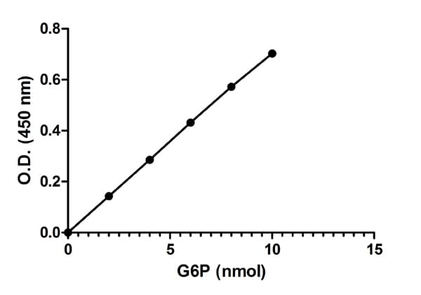 Glucose-6-Phosphate Assay Kit (Colorimetric)(ab83426)