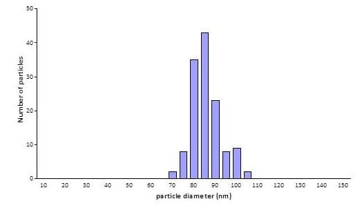 80nm Gold Nanoparticles (10 OD)(AB269940)