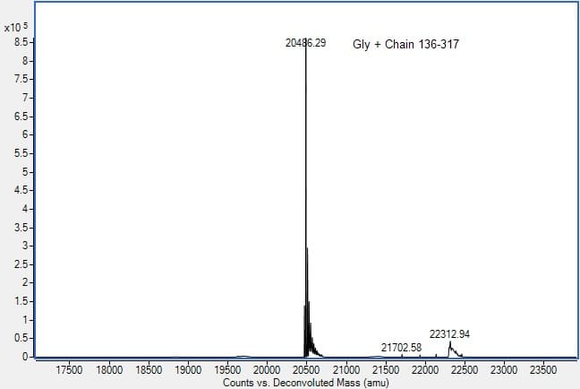 Recombinant Human RANKL protein(AB310802)