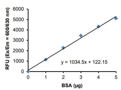 Albumin Creatinine Ratio Assay Kit(ab241018)