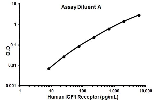 Human IGF1 Receptor ELISA Kit(AB100546)