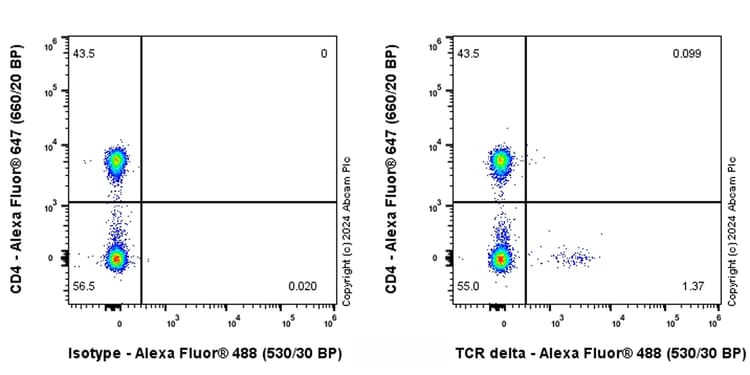 Alexa Fluor® 488 Rabbit IgG, monoclonal [EPR25A] - Isotype Control(AB199091)