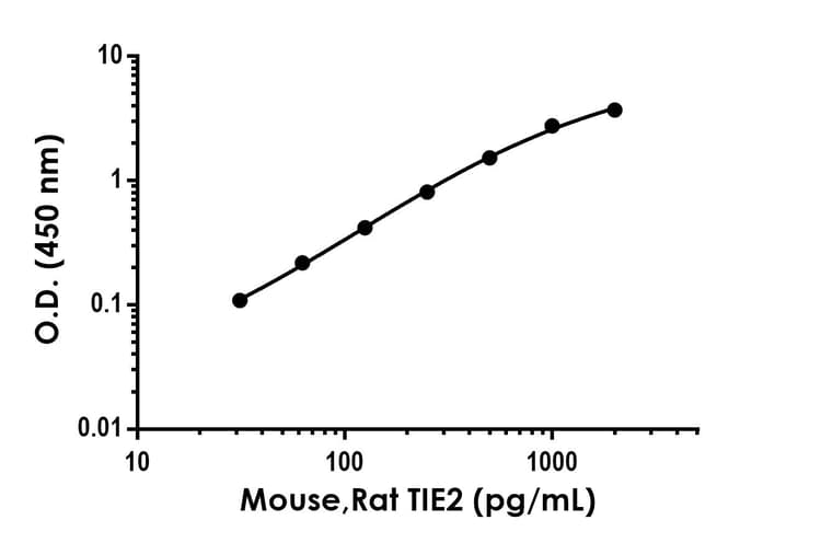 Anti-TIE2 antibody [EPR25622-80] - BSA and Azide free (Detector)(AB300688)